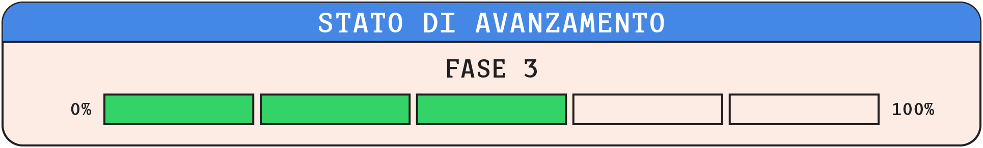 Stato di avanzamento - Fase 3 di 5