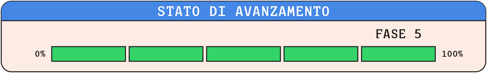 Stato di avanzamento - Fase 5 di 5