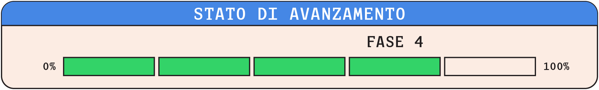 Stato di avanzamento - Fase 4 di 5