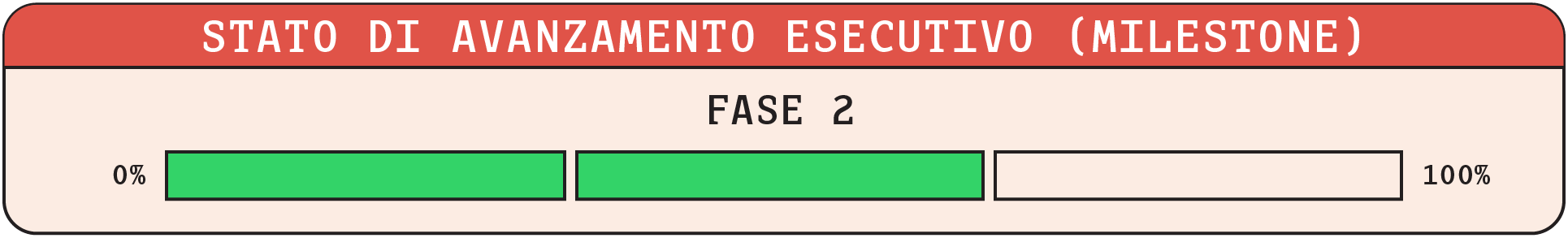 Stato di avanzamento esecutivo - Fase 2 di 3