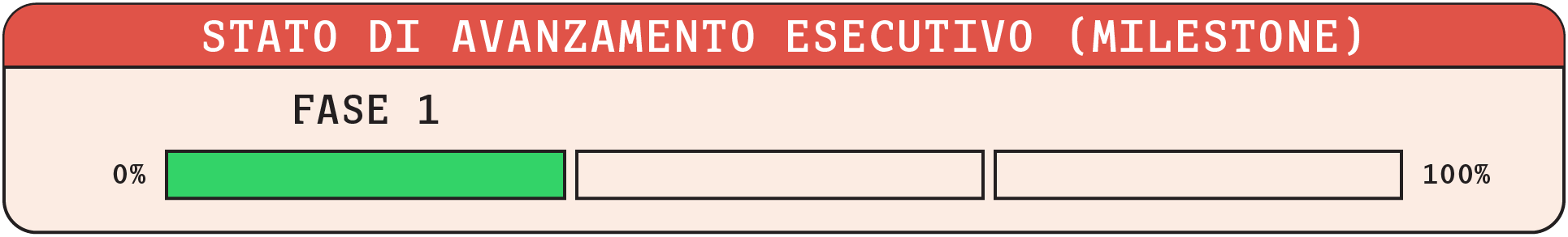 Stato di avanzamento esecutivo - Fase 1 di 3