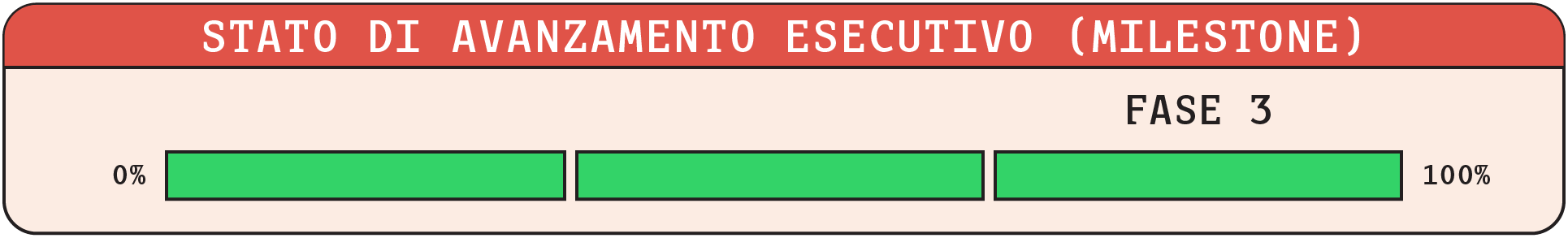 Stato di avanzamento esecutivo - Fase 3 di 3
