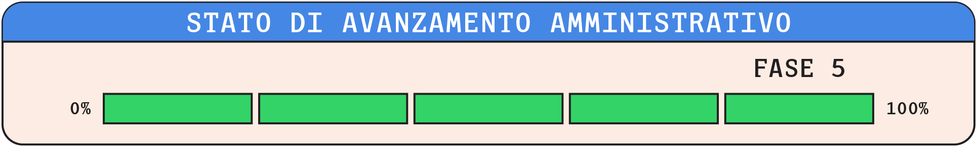 Stato di avanzamento amministrativo - Fase 5 di 5